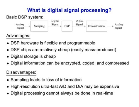 What Is Digital Signal Processing