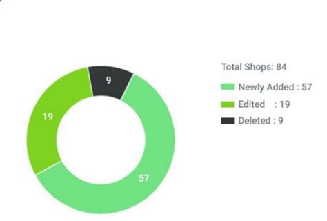 Javascript How To Show Value In Pie Chart Legend In React Chartjs Hot Sex Picture