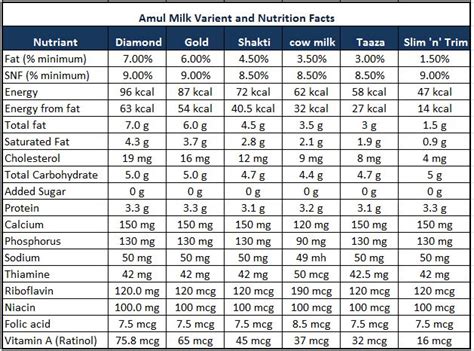 While studies have found that camel casein is different and not. Posted 7th March 2013 by vishal goyani