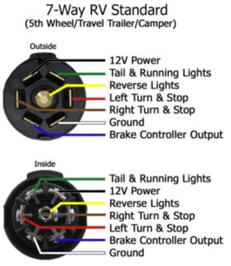 Kiefer Horse Trailer Wiring Diagram