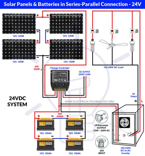 Charge controllers are only designed to accept a certain amount of amperage and voltage. Wiring PV Panels & Batteries in Series-Parallel Connection