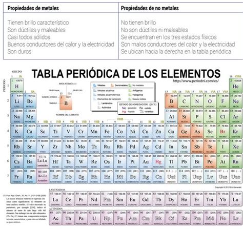 Grupo 5a De La Tabla Periodica Propiedades Fisicas Y Quimicas