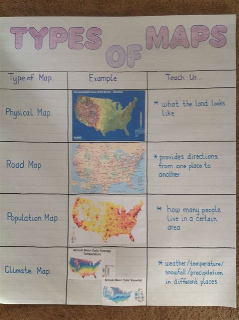 World Maps Library Complete Resources Maps And Globes Anchor Chart