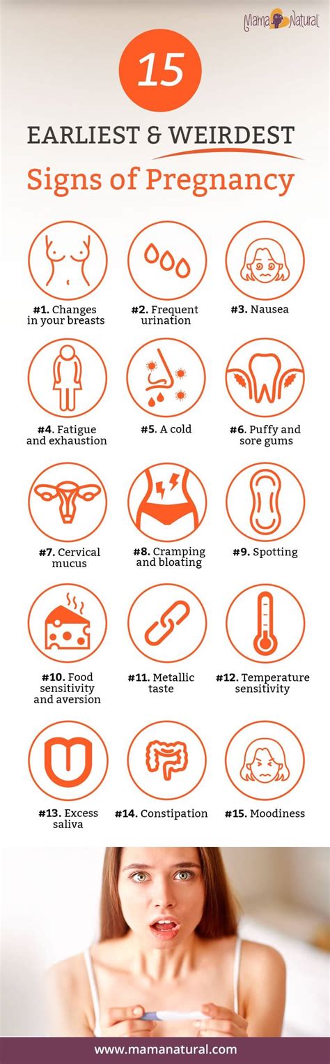 Signs Of Pregnancy The 15 Earliest Weirdest Symptoms