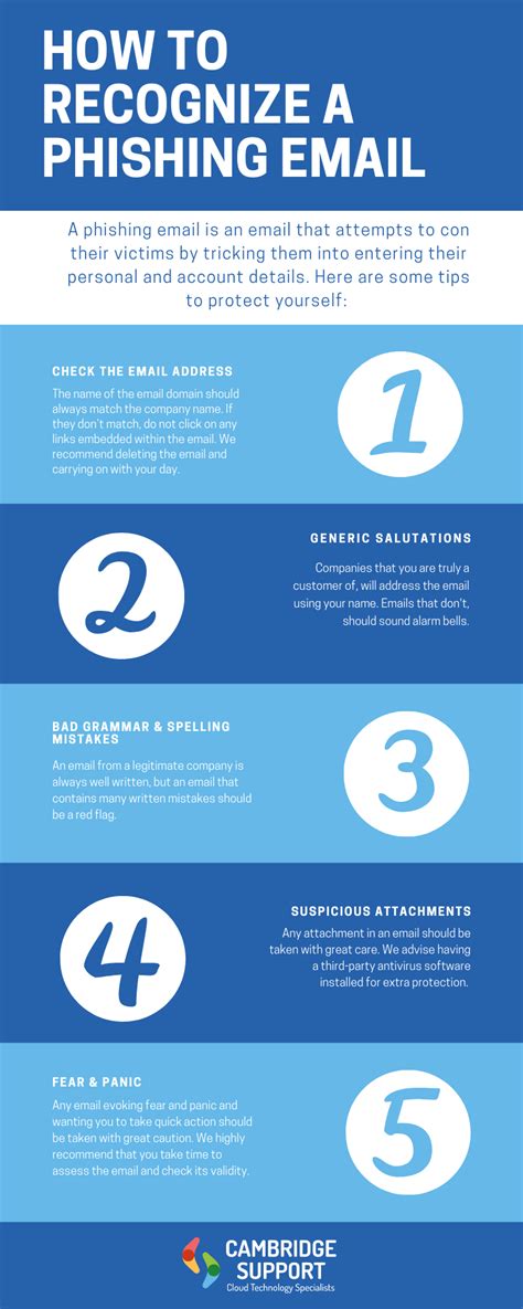 6 Ways To Spot A Phishing Email Infographic Securance