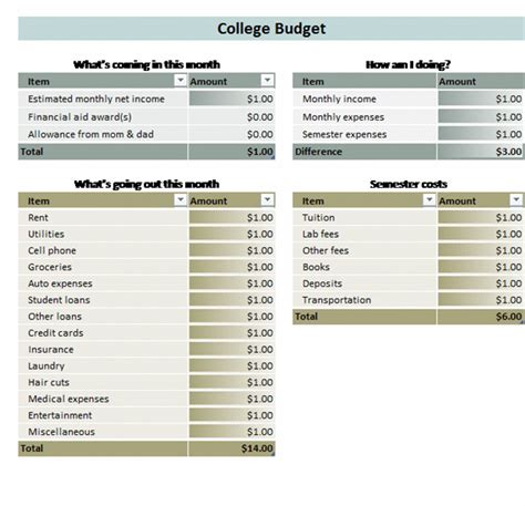 Formidable Student Budget Template Excel Gst Invoice Software