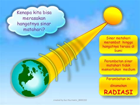 Just A Part Of Meteorology Radiasi Matahari Dan Bumi
