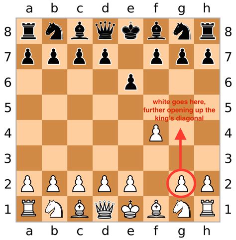 How To Win A Chess Match In Just 2 Moves Business Insider