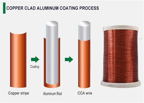 Mm Copper Shell Copper Clad Aluminium Wire