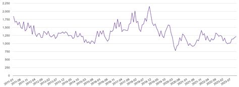 Birmingham Burglary Crime Statistics In Maps And Graphs