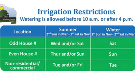 Alachua County Irrigation Restrictions To Change Nov 7th Wgfl