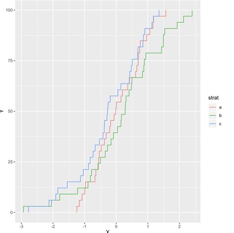 Example Code Seaborn Annotate The Linear Regression Equation