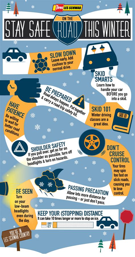 Do These 10 Things To Stay Safe On Winter Roads Infographic Les Schwab