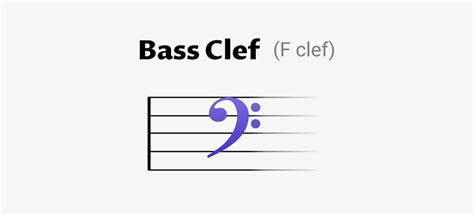 The Bass Clef Explained Oktav