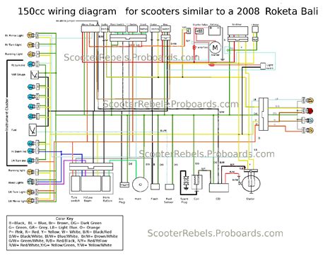 This wiring diagram i found looks a lot better, i will try wiring it up with this this have this atv i think is a 110cc like brand new, that still has tips on the tires purchased for very cheap ($150.00) a panther 110cc for my 6 yo granddaughter. Gy6 Wiring Diagram Schematic Download Howhit 150cc With 150Cc At | Chinese scooters, 150cc ...