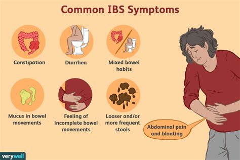 Ibs Pijn Begrijpen Med Nl