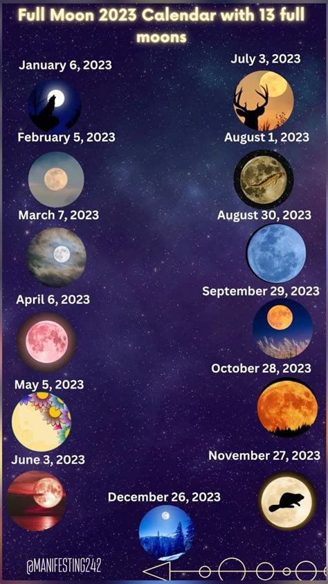 2023 Calendar With Full Moons In 2023 Magic The Gathering Full