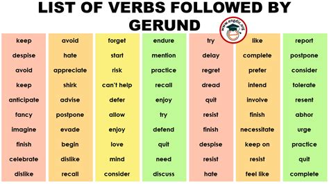 List Of Verbs Followed By Gerund Infographics And Pdf Engdic