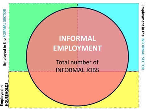 Ppt Informal Sector Powerpoint Presentation Free Download Id8896421