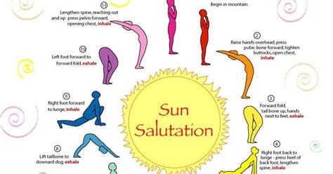 Sun salutation is a way of offering respect to sun god as he represents health and wealth. Yoga.LJM: Classic Sun Salutation