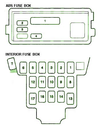 1997 Acura CL 3.0 Fuse Box Diagram - Circuit Wiring Diagrams