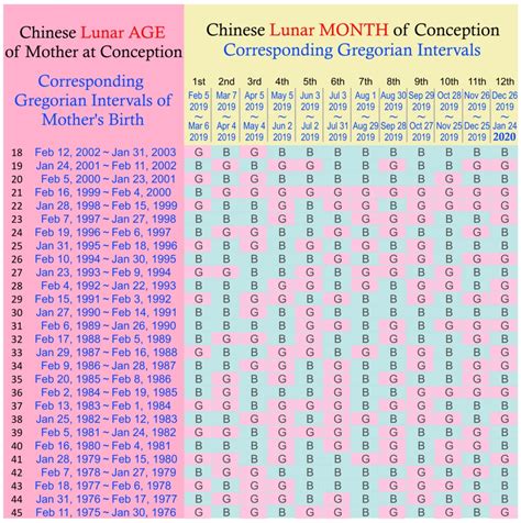 Get and print daily, weekly, monthly and yearly calendar from us. Chinese Zodiac Calendar For Gender | Ten Free Printable ...