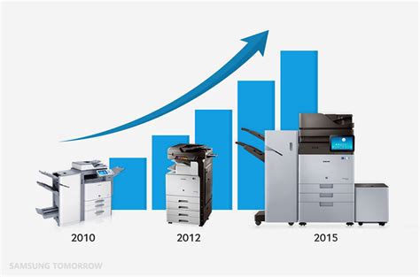 Samsung Electronics Forges Ahead In A3 Printer Market With Attention To