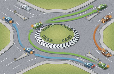 Roundabouts Rules 184 To 190 Highway Code