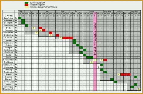 Einfach das startdatum und die dauer eintragen und schon wird farblich im kalender der zeitraum. Perfekt Excel Bauzeitenplan Vorlage Bewundernswert ...