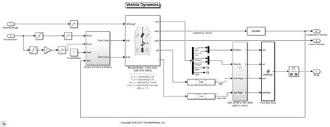 Autonomous Emergency Braking With Vehicle Variants Matlab And Simulink