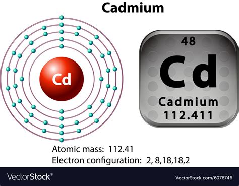 Symbol And Electron Diagram For Cadmium Royalty Free Vector