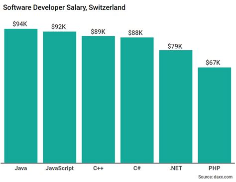 Android developer workers in india with more years of work experience outperform their counterparts with less experience. Mobile Application Developer Salary In Dubai | Mobile Apps ...