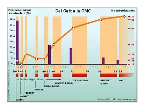 Gatt Omc Alan Omar Paredes Tovar Timeline Timetoast Timelines