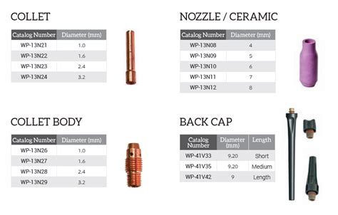 Tig Torch Size Chart