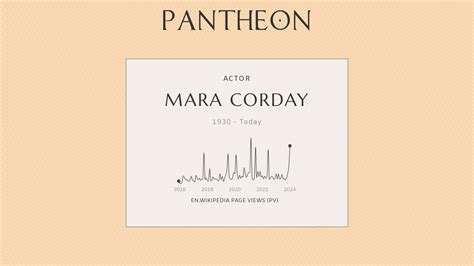 Mara Corday Biography American Actress Pantheon