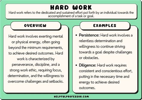 25 Hard Work Examples 2024