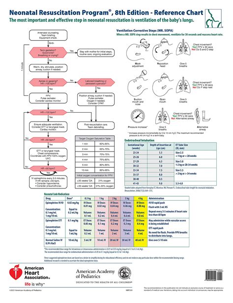 Nrp Wall Chart Pdf Free Download