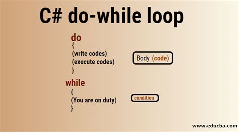 Loop Types In C While Loop For Loop And Do While Loop Tutorialology Images