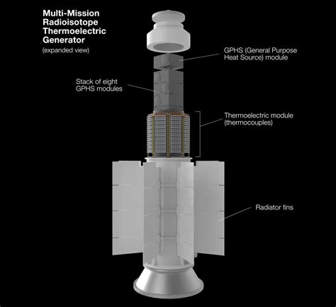Nuclear Reactors For Space World Nuclear Association
