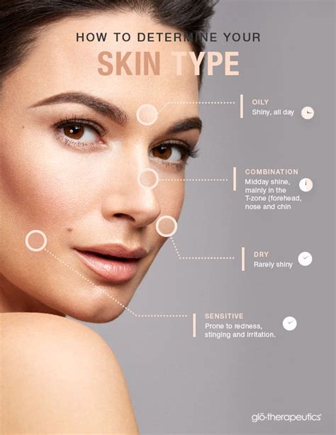 How To Determine Your Skin Type And Basic Regimen Skincare Tips Skin