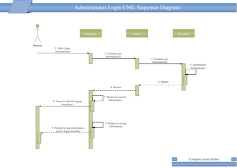 Uml Diagram Everything You Need To Know About Uml Diagrams Images