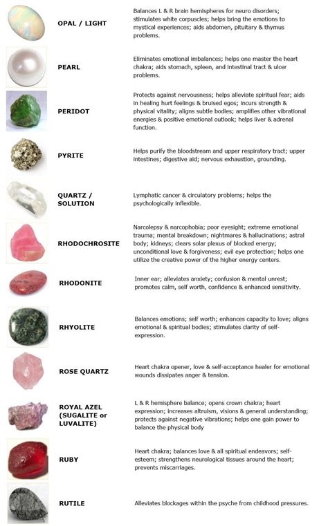 An Image Of Different Types Of Rocks And Their Names On A White Sheet With Text