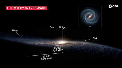 Milky Ways Warp Caused By Recent Or Ongoing Encounter With Satellite