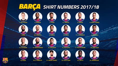Definitive Fc Barcelona Squad Numbers For 201718 Season Fc Barcelona