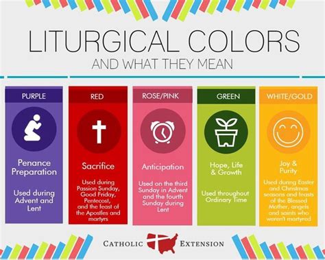 An Useful Infographic By Our Friends At Catholic Extension To Learn