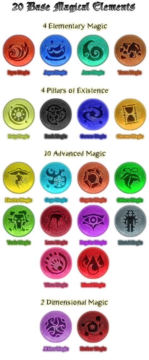20 Base Magical Elements By Shiragahitori On Deviantart