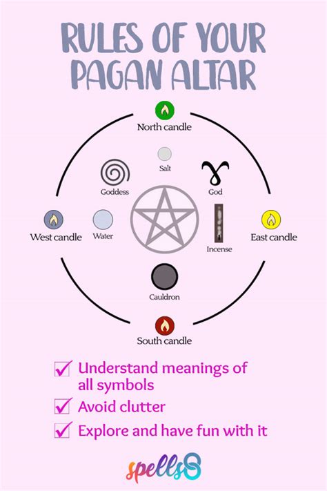 Your First Pagan Altar Basic Layout And Ideas Spells8