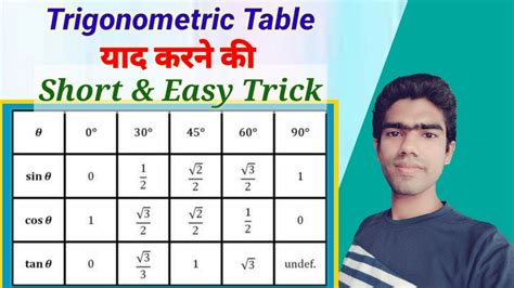 Trick To Remember Trigonometric Values By Rahul S Classes Youtube