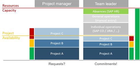 7 Crucial Success Factors for Multi-Project Management