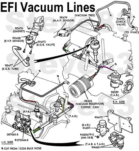 2003 Ford E350 Engine Vacuum Line Diagram